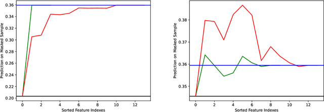 Figure 2 for Shapley Sets: Feature Attribution via Recursive Function Decomposition