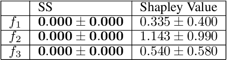 Figure 1 for Shapley Sets: Feature Attribution via Recursive Function Decomposition