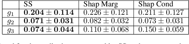 Figure 3 for Shapley Sets: Feature Attribution via Recursive Function Decomposition