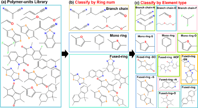 Figure 3 for Data-based Polymer-Unit Fingerprint (PUFp): A Newly Accessible Expression of Polymer Organic Semiconductors for Machine Learning