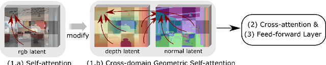 Figure 4 for GeoWizard: Unleashing the Diffusion Priors for 3D Geometry Estimation from a Single Image