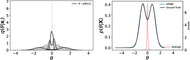Figure 1 for Normalizing Flows for Hierarchical Bayesian Analysis: A Gravitational Wave Population Study