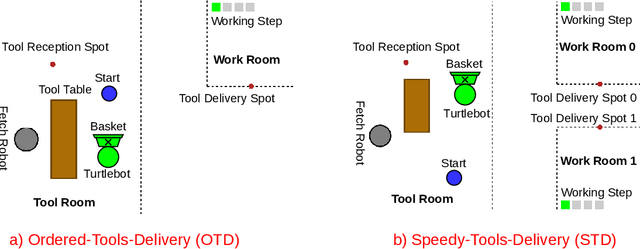 Figure 2 for On-Robot Bayesian Reinforcement Learning for POMDPs