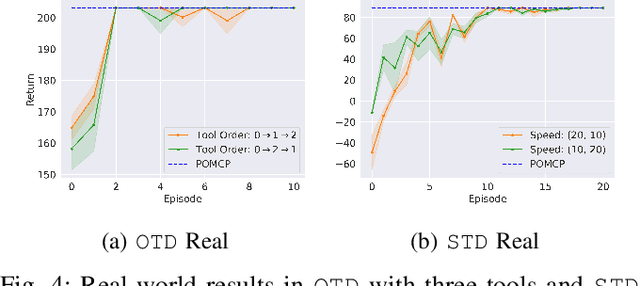 Figure 4 for On-Robot Bayesian Reinforcement Learning for POMDPs