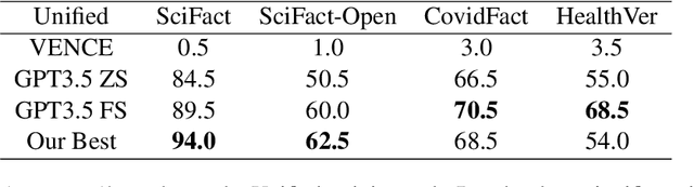 Figure 2 for The student becomes the master: Matching GPT3 on Scientific Factual Error Correction
