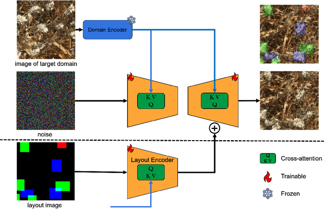 Figure 3 for DODA: Diffusion for Object-detection Domain Adaptation in Agriculture