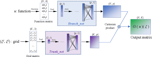 Figure 3 for A hybrid Decoder-DeepONet operator regression framework for unaligned observation data