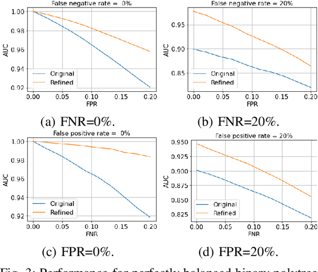 Figure 3 for An Optimization Framework For Anomaly Detection Scores Refinement With Side Information