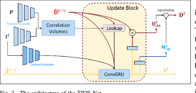 Figure 3 for TIDE: Temporally Incremental Disparity Estimation via Pattern Flow in Structured Light System