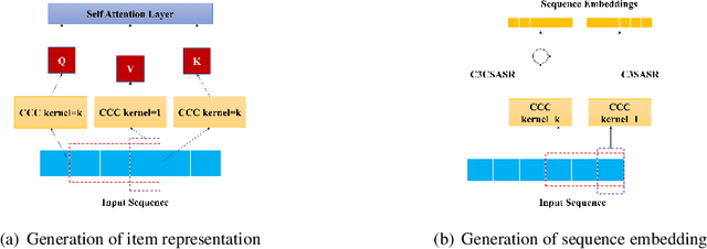 Figure 3 for C3SASR: Cheap Causal Convolutions for Self-Attentive Sequential Recommendation