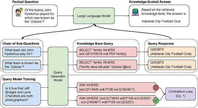 Figure 3 for Chain of Knowledge: A Framework for Grounding Large Language Models with Structured Knowledge Bases