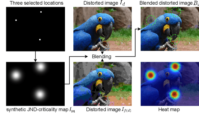 Figure 3 for Localization of Just Noticeable Difference for Image Compression