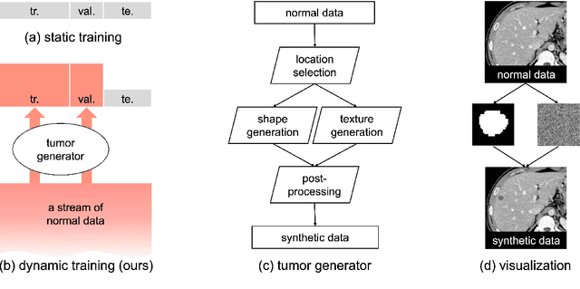 Figure 1 for Synthetic Data as Validation
