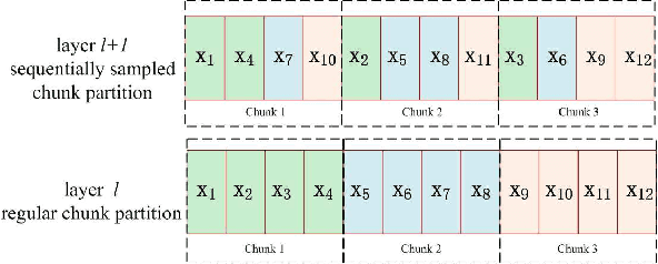 Figure 3 for Sequentially Sampled Chunk Conformer for Streaming End-to-End ASR