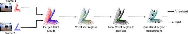 Figure 2 for Local Region-to-Region Mapping-based Approach to Classify Articulated Objects