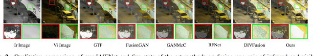 Figure 3 for IAIFNet: An Illumination-Aware Infrared and Visible Image Fusion Network