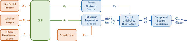Figure 2 for Predicting Class Distribution Shift for Reliable Domain Adaptive Object Detection