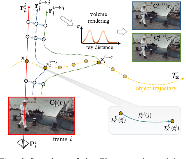 Figure 4 for DyBluRF: Dynamic Neural Radiance Fields from Blurry Monocular Video