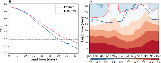 Figure 4 for FuXi-S2S: An accurate machine learning model for global subseasonal forecasts