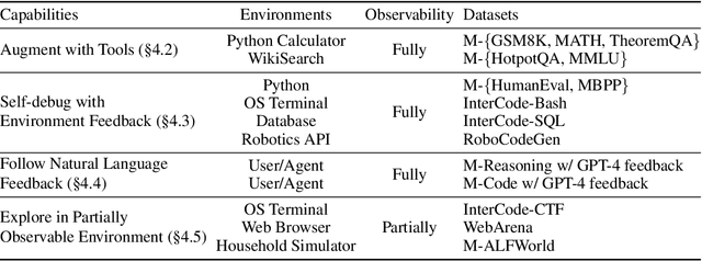 Figure 4 for Lemur: Harmonizing Natural Language and Code for Language Agents