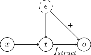 Figure 3 for Functional Bilevel Optimization for Machine Learning