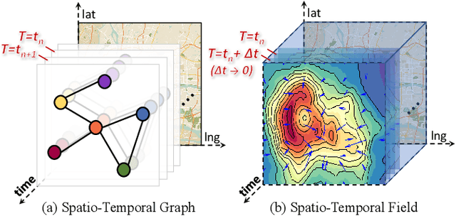 Figure 1 for Spatio-Temporal Field Neural Networks for Air Quality Inference