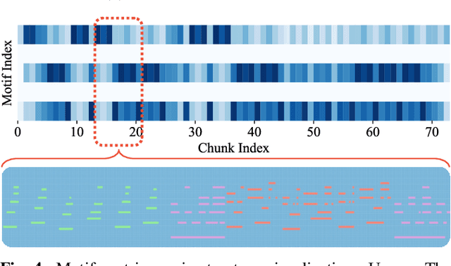 Figure 4 for Motif-Centric Representation Learning for Symbolic Music