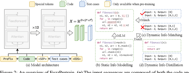 Figure 3 for Code Representation Pre-training with Complements from Program Executions