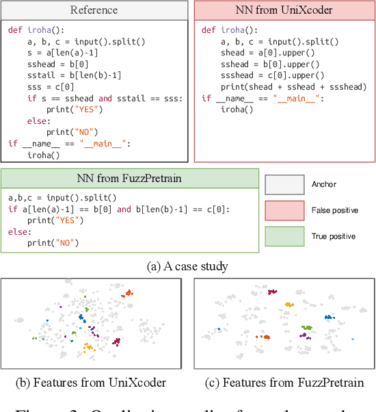 Figure 4 for Code Representation Pre-training with Complements from Program Executions
