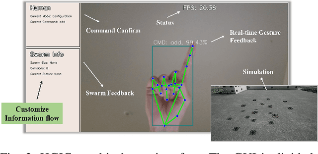 Figure 2 for HGIC: A Hand Gesture Based Interactive Control System for Efficient and Scalable Multi-UAV Operations