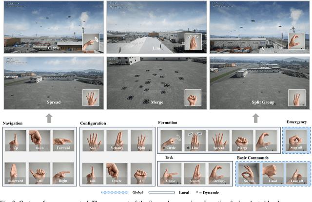 Figure 3 for HGIC: A Hand Gesture Based Interactive Control System for Efficient and Scalable Multi-UAV Operations