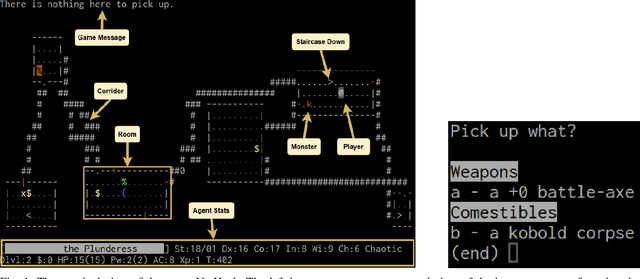 Figure 1 for Playing NetHack with LLMs: Potential & Limitations as Zero-Shot Agents