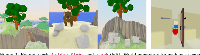 Figure 3 for Avalon: A Benchmark for RL Generalization Using Procedurally Generated Worlds
