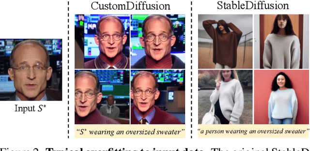 Figure 3 for Face2Diffusion for Fast and Editable Face Personalization