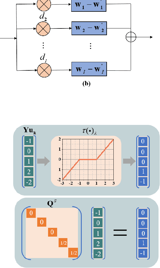 Figure 3 for Convex Dual Theory Analysis of Two-Layer Convolutional Neural Networks with Soft-Thresholding