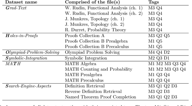 Figure 2 for Mathematical Capabilities of ChatGPT