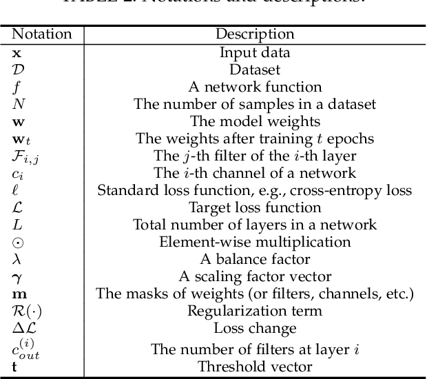 Figure 3 for A Survey on Deep Neural Network Pruning-Taxonomy, Comparison, Analysis, and Recommendations