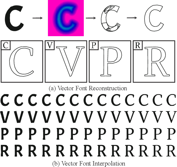 Figure 1 for VecFontSDF: Learning to Reconstruct and Synthesize High-quality Vector Fonts via Signed Distance Functions