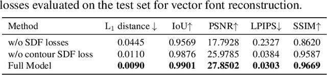 Figure 2 for VecFontSDF: Learning to Reconstruct and Synthesize High-quality Vector Fonts via Signed Distance Functions