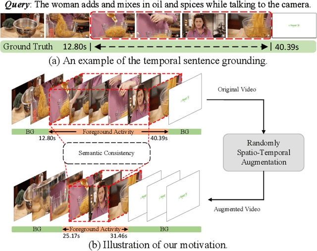 Figure 1 for Transform-Equivariant Consistency Learning for Temporal Sentence Grounding