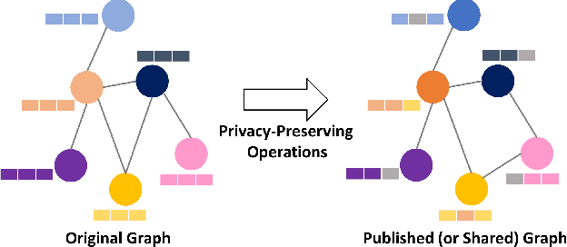 Figure 1 for Privacy-Preserving Graph Machine Learning from Data to Computation: A Survey