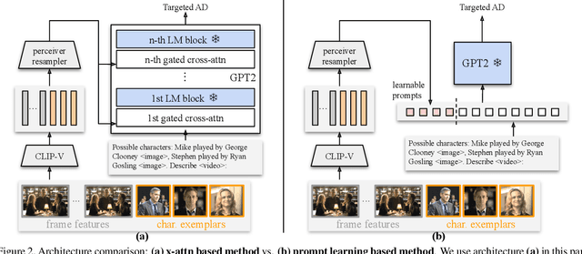 Figure 3 for AutoAD II: The Sequel -- Who, When, and What in Movie Audio Description