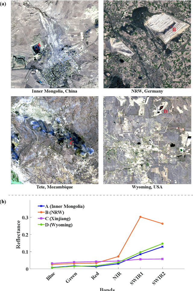 Figure 1 for ACMI: An index for exposed coal mapping using Landsat imagery