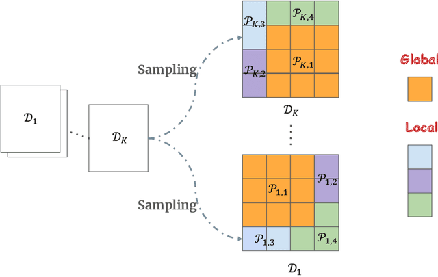 Figure 1 for Transformers Provably Learn Feature-Position Correlations in Masked Image Modeling