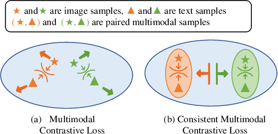 Figure 4 for Efficient Token-Guided Image-Text Retrieval with Consistent Multimodal Contrastive Training