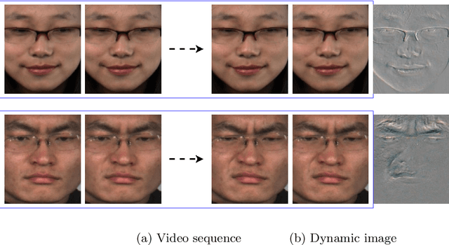 Figure 3 for Efficient Neural Architecture Search for Emotion Recognition