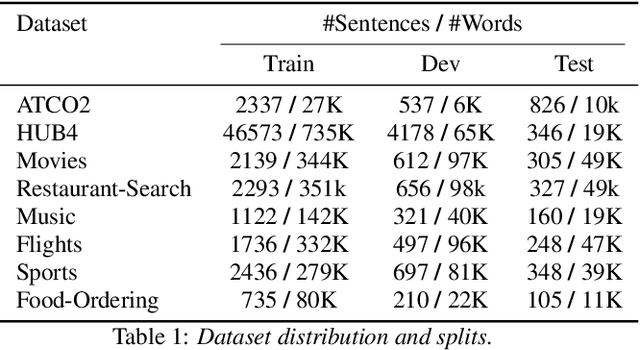 Figure 1 for On the N-gram Approximation of Pre-trained Language Models