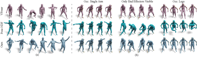 Figure 4 for NRDF: Neural Riemannian Distance Fields for Learning Articulated Pose Priors