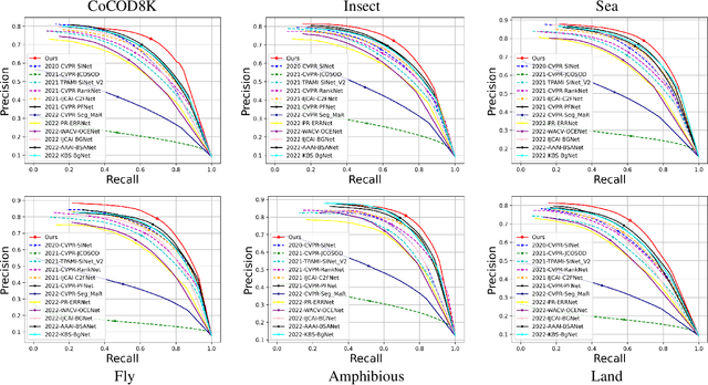 Figure 2 for Collaborative Camouflaged Object Detection: A Large-Scale Dataset and Benchmark