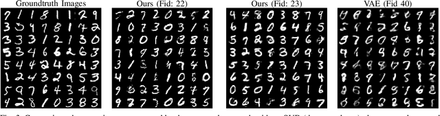 Figure 3 for Is Deep Learning Network Necessary for Image Generation?